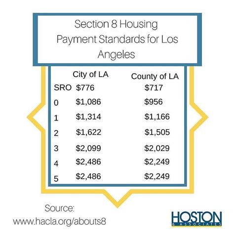 Voucher <b>Payment</b> <b>Standards</b> VOUCHER <b>PAYMENT</b>. . Anaheim section 8 payment standards